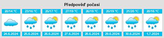 Výhled počasí pro místo Holleben na Slunečno.cz