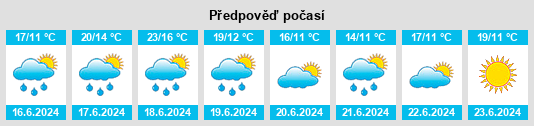 Výhled počasí pro místo Hohen Schwarfs na Slunečno.cz