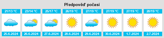 Výhled počasí pro místo Hitzerode na Slunečno.cz