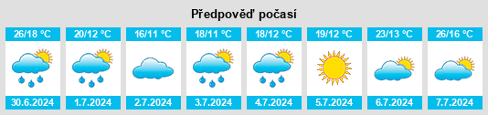 Výhled počasí pro místo Batňovický rybník na Slunečno.cz