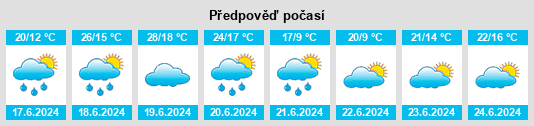 Výhled počasí pro místo Hergersbach na Slunečno.cz