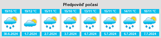 Výhled počasí pro místo Hemmelzen na Slunečno.cz