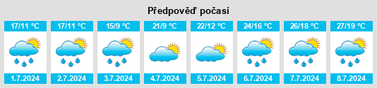 Výhled počasí pro místo Hemer na Slunečno.cz