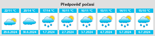 Výhled počasí pro místo Hellwege na Slunečno.cz