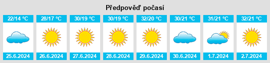 Výhled počasí pro místo Heinersbrück na Slunečno.cz