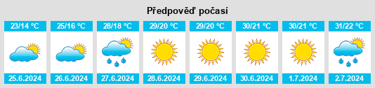 Výhled počasí pro místo Hedern na Slunečno.cz