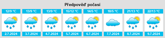 Výhled počasí pro místo Hecken na Slunečno.cz