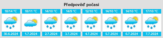 Výhled počasí pro místo Hausten na Slunečno.cz