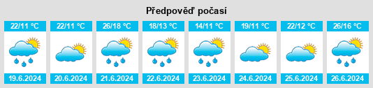 Výhled počasí pro místo Haselrain na Slunečno.cz
