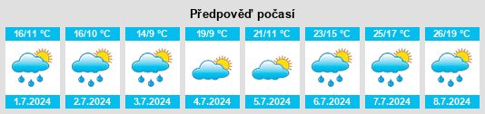 Výhled počasí pro místo Harscheid na Slunečno.cz