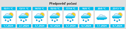Výhled počasí pro místo Halsdorf na Slunečno.cz