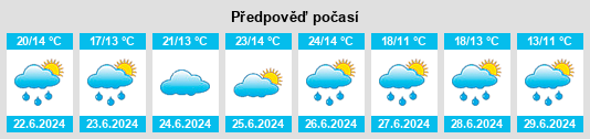 Výhled počasí pro místo Hahnbach na Slunečno.cz
