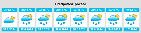 Výhled počasí pro místo Hahn na Slunečno.cz