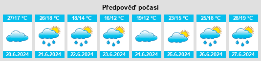 Výhled počasí pro místo Hagsbronn na Slunečno.cz