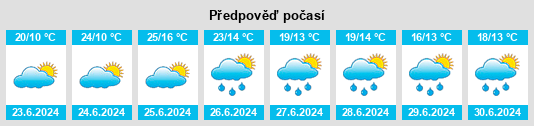 Výhled počasí pro místo Häger na Slunečno.cz