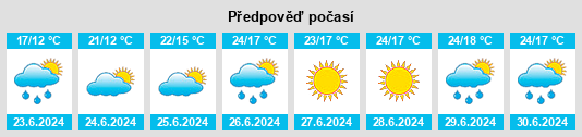Výhled počasí pro místo Hadenfeld na Slunečno.cz