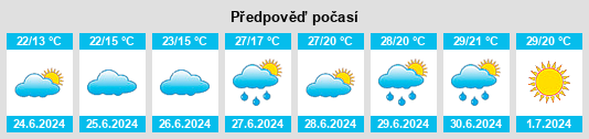 Výhled počasí pro místo Hadamar na Slunečno.cz
