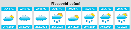 Výhled počasí pro místo Hackenheim na Slunečno.cz
