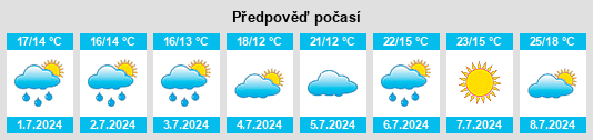 Výhled počasí pro místo Gustow na Slunečno.cz