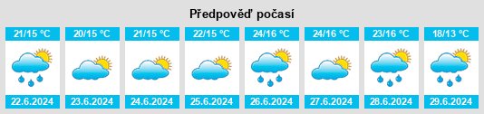 Výhled počasí pro místo Dolní borecký rybník na Slunečno.cz