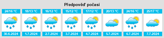 Výhled počasí pro místo Gunzendorf na Slunečno.cz