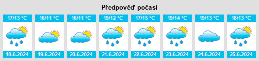 Výhled počasí pro místo Grundhof na Slunečno.cz