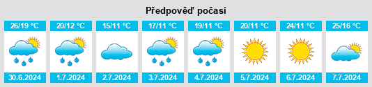 Výhled počasí pro místo Harlík na Slunečno.cz