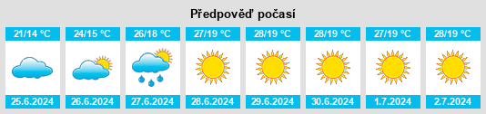 Výhled počasí pro místo Großmölsen na Slunečno.cz
