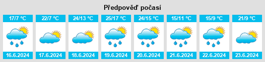 Výhled počasí pro místo Koželuh na Slunečno.cz