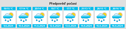 Výhled počasí pro místo Gronsdorf na Slunečno.cz