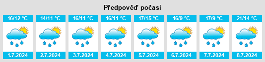 Výhled počasí pro místo Gramke na Slunečno.cz