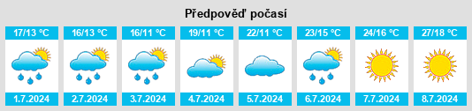 Výhled počasí pro místo Grabow na Slunečno.cz