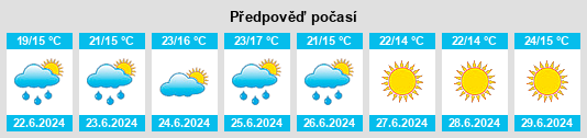 Výhled počasí pro místo Glasow na Slunečno.cz