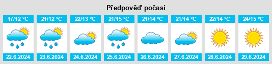 Výhled počasí pro místo Ganderkesee na Slunečno.cz
