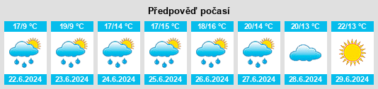 Výhled počasí pro místo Gamstädt na Slunečno.cz