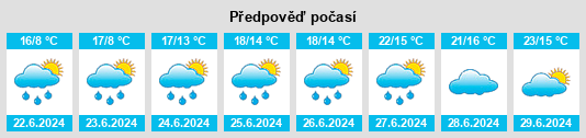 Výhled počasí pro místo Gamlen na Slunečno.cz