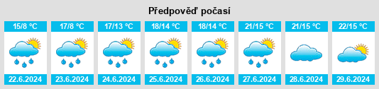 Výhled počasí pro místo Galenberg na Slunečno.cz