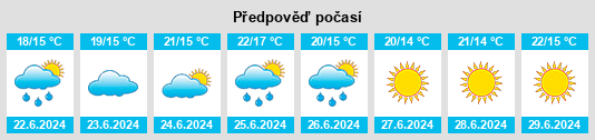 Výhled počasí pro místo Gahlkow na Slunečno.cz