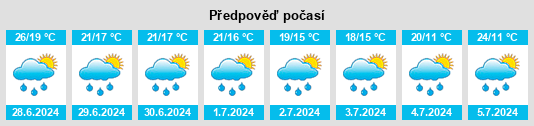 Výhled počasí pro místo Gaggenau na Slunečno.cz