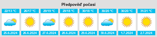 Výhled počasí pro místo Gadegast na Slunečno.cz