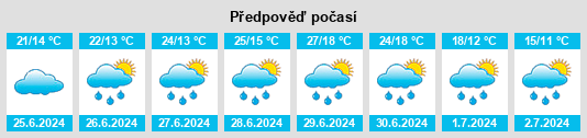 Výhled počasí pro místo Freyung na Slunečno.cz