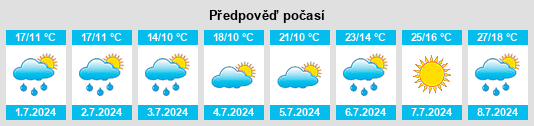 Výhled počasí pro místo Ferna na Slunečno.cz