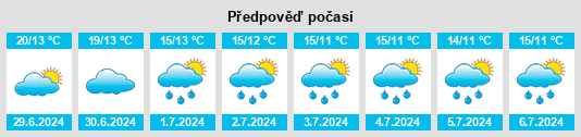 Výhled počasí pro místo Fehrenbötel na Slunečno.cz