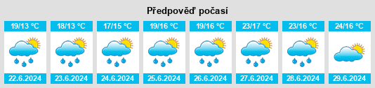 Výhled počasí pro místo Fechenbach na Slunečno.cz