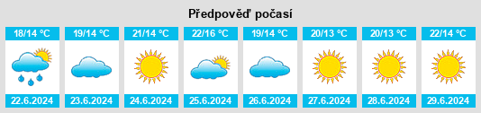 Výhled počasí pro místo Farpen na Slunečno.cz