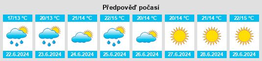 Výhled počasí pro místo Fahrstedt na Slunečno.cz