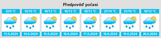 Výhled počasí pro místo Fahren na Slunečno.cz