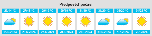 Výhled počasí pro místo Fahlhorst na Slunečno.cz
