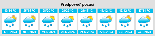 Výhled počasí pro místo Fachbach na Slunečno.cz