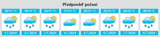 Výhled počasí pro místo Exdorf na Slunečno.cz